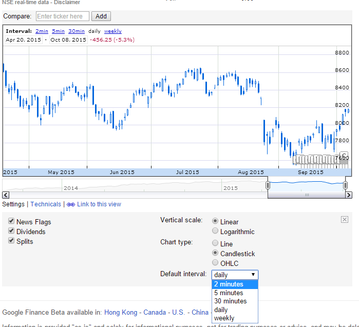 Google finance option chain