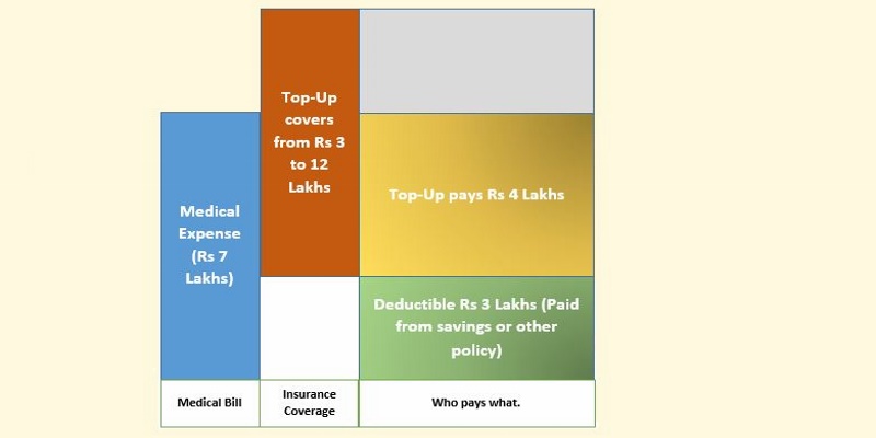 top-up-and-super-top-up-health-plans-finvestor-for-the-financial